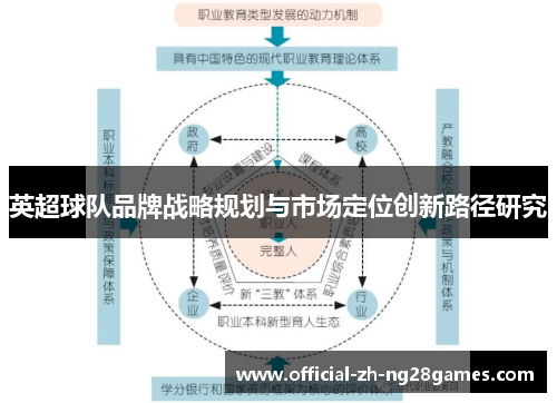 英超球队品牌战略规划与市场定位创新路径研究
