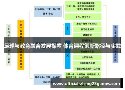 足球与教育融合发展探索 体育课程创新路径与实践
